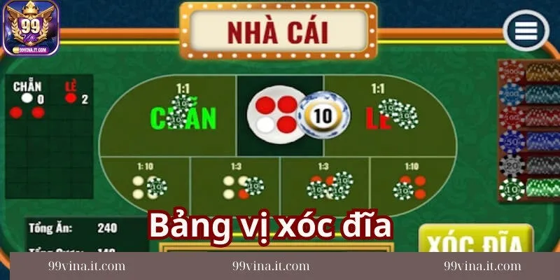 Huong-dan-cac-game-thu-cach-doc-bang-vi-xoc-dia